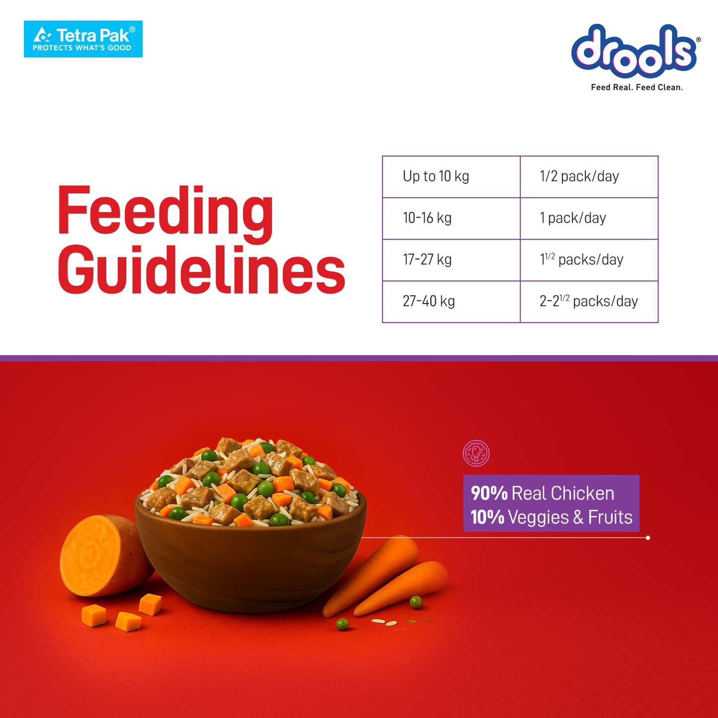 Drools Tetra Pack Real Chicken Biryani 350gm for Puppy / Dogs
