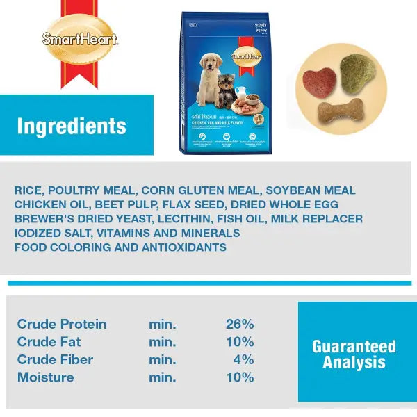 SmartHeart Dry Food for Puppy - Chicken, Egg & Milk
